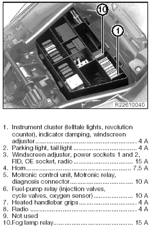 Bmw Fuse Box Diagram R1150rt 2002