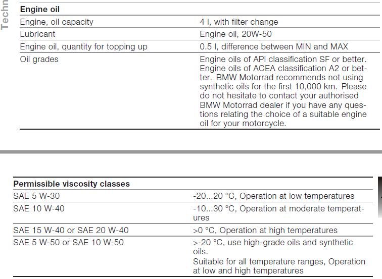 R1200RT Oil recommendation - Hexheads - BMWSportTouring