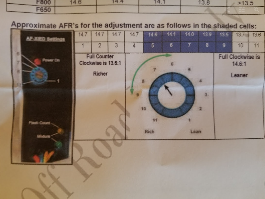 AF-Xied still made? - Oilheads - BMWSportTouring