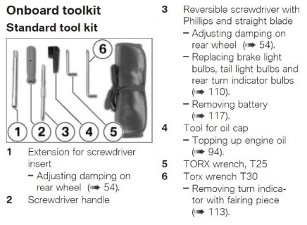 What's in your tool kit? What should be in your tool kit? - Camheads ...