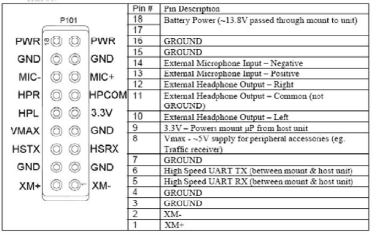 Pinout Nav Controller Nav V problem - Wetheads - BMWSportTouring