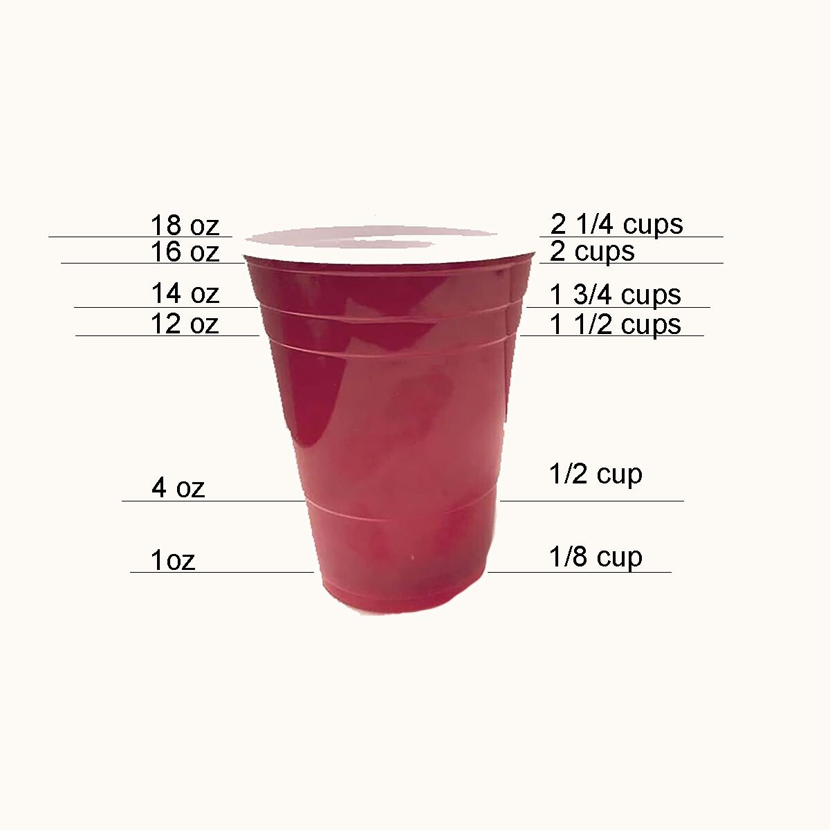 Poll: What size insulated type cup would/do you take on your bike trip ...